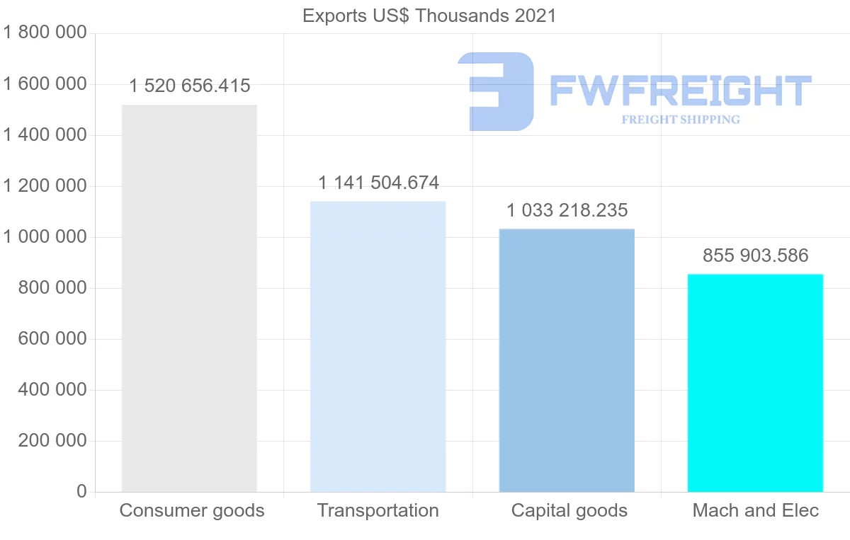 Shipping company from South Korea to Saudi Arabia