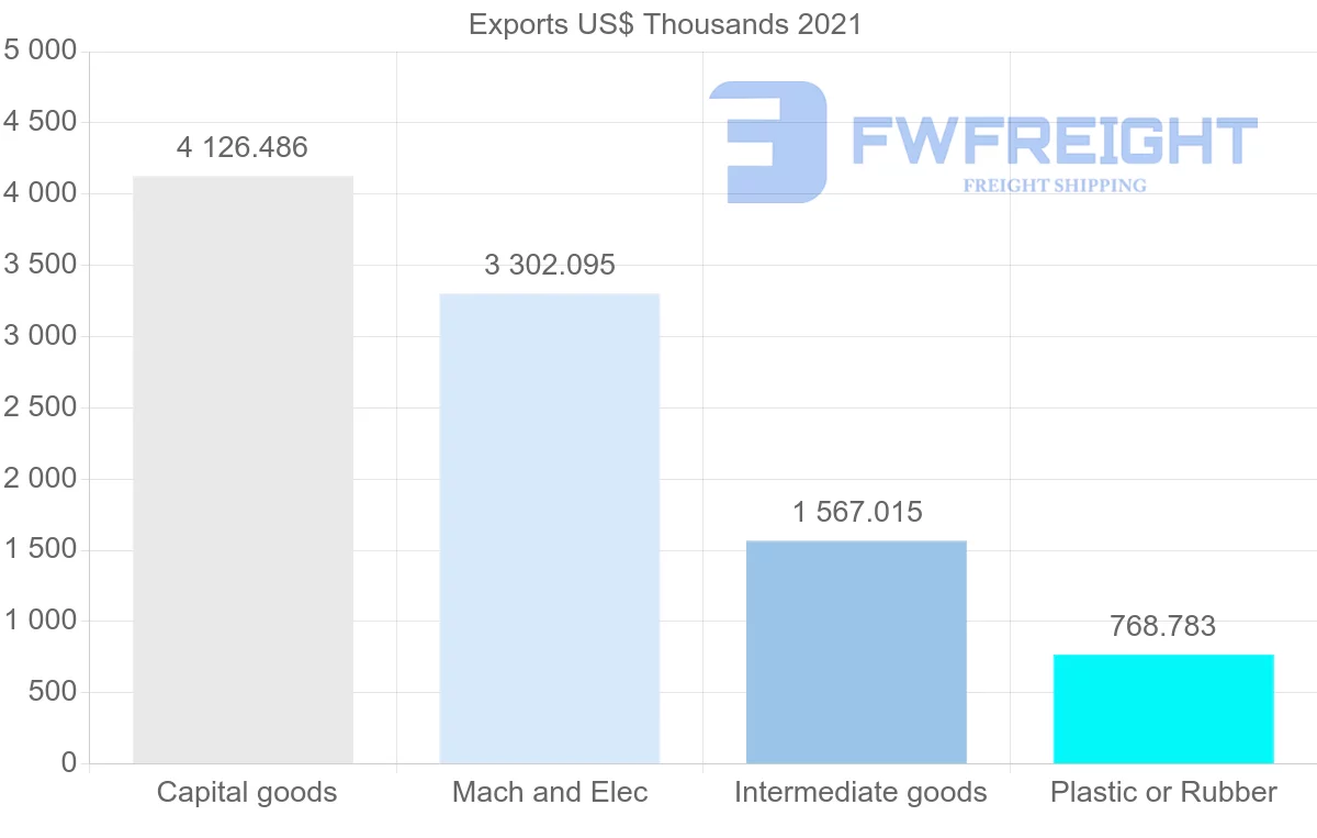 Shipping company from South Korea to Suriname