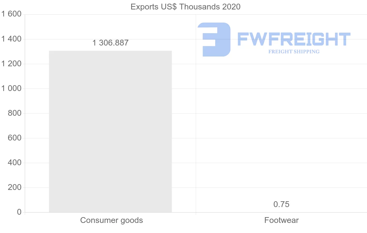 Shipping company from South Korea to Turkmenistan