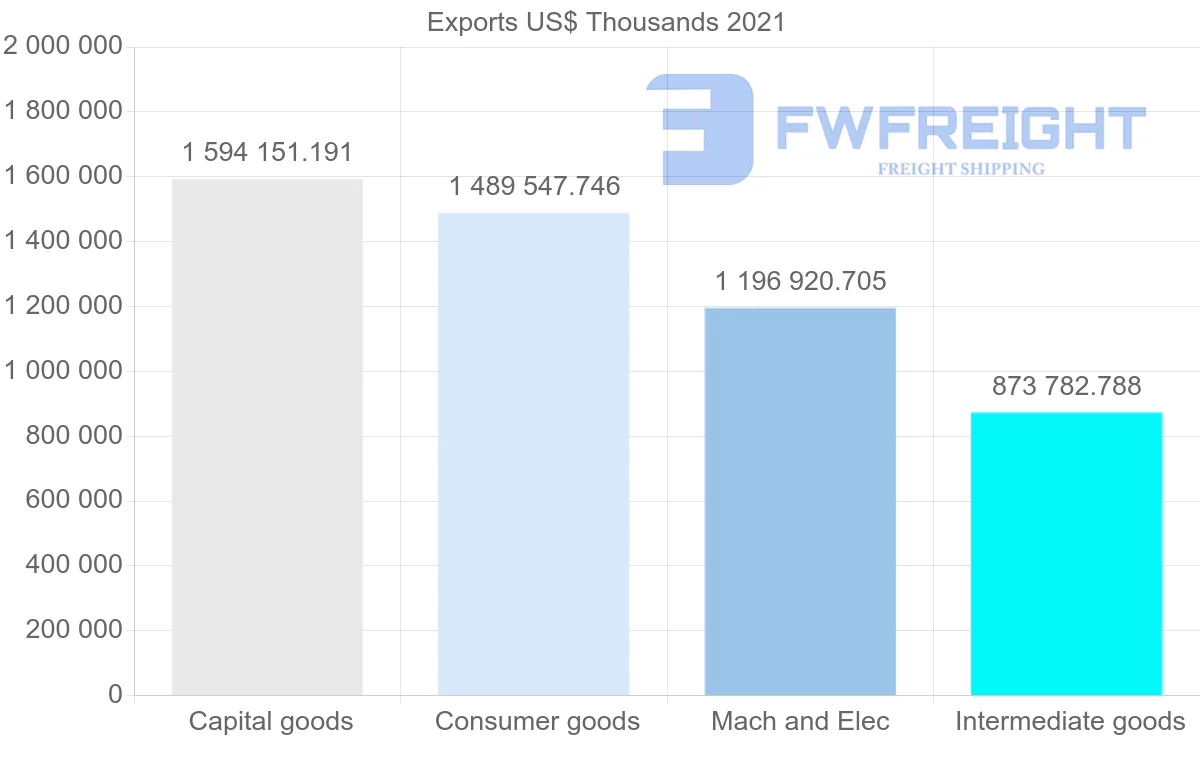 Shipping company from South Korea to United Arab Emirates