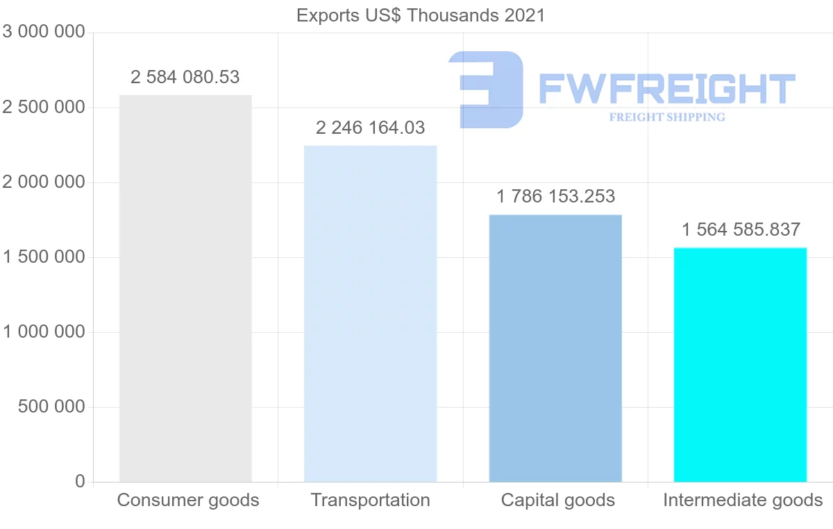 Shipping company from South Korea to United Kingdom
