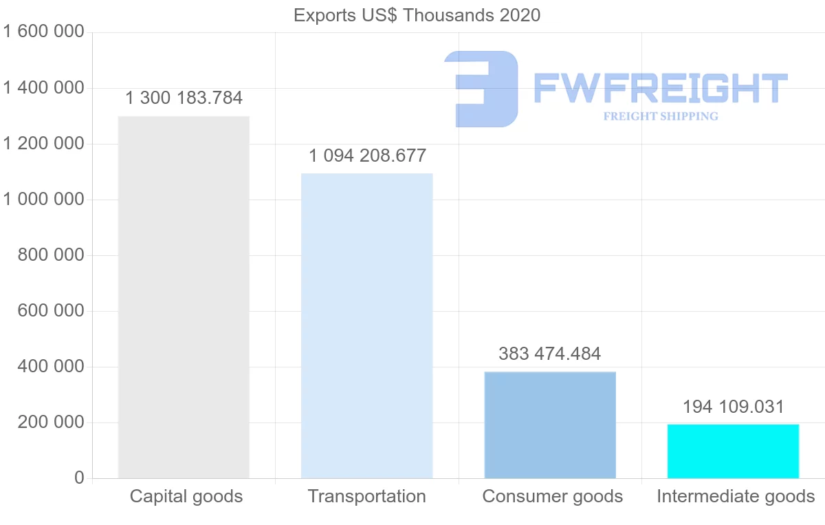 Shipping company from South Korea to Uzbekistan