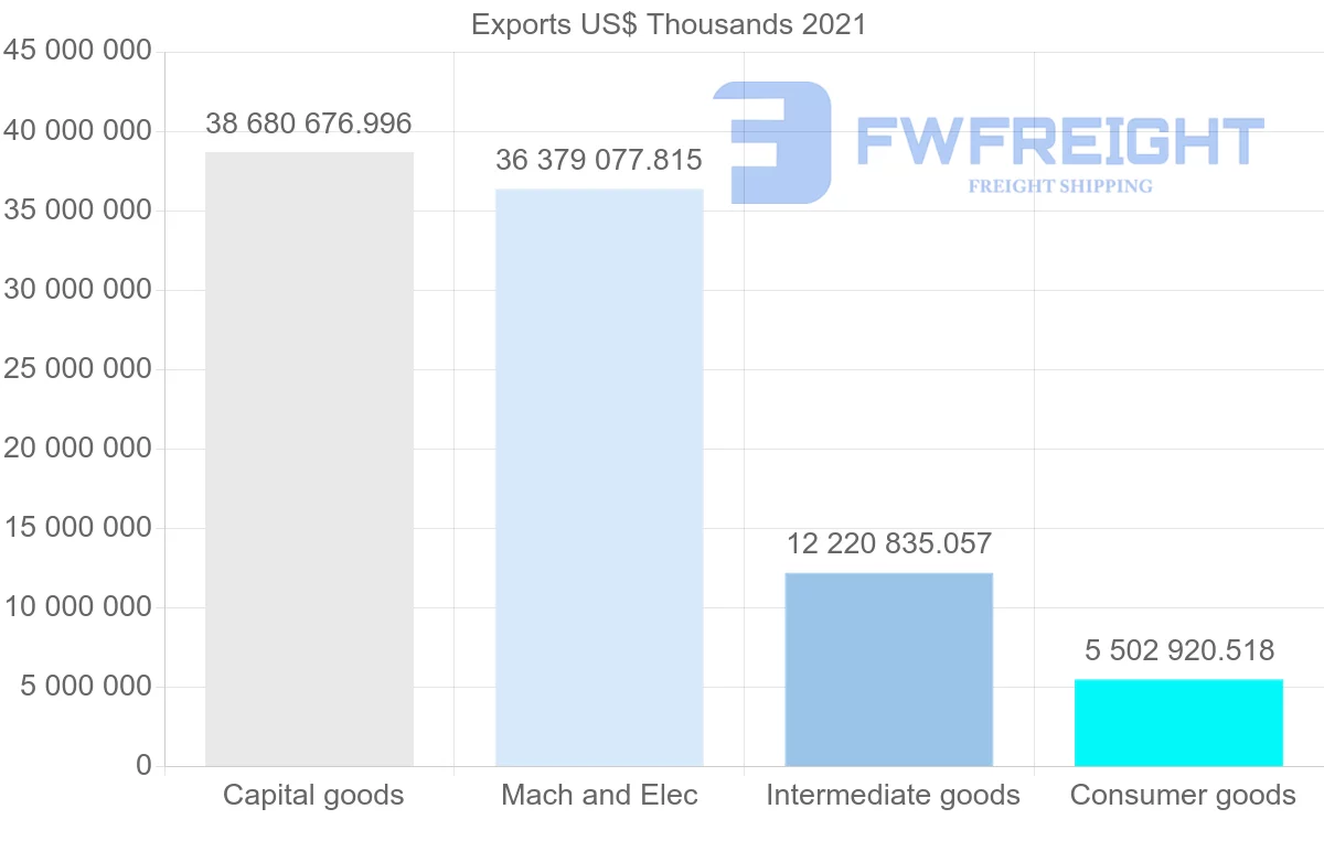 Shipping company from South Korea to Vietnam