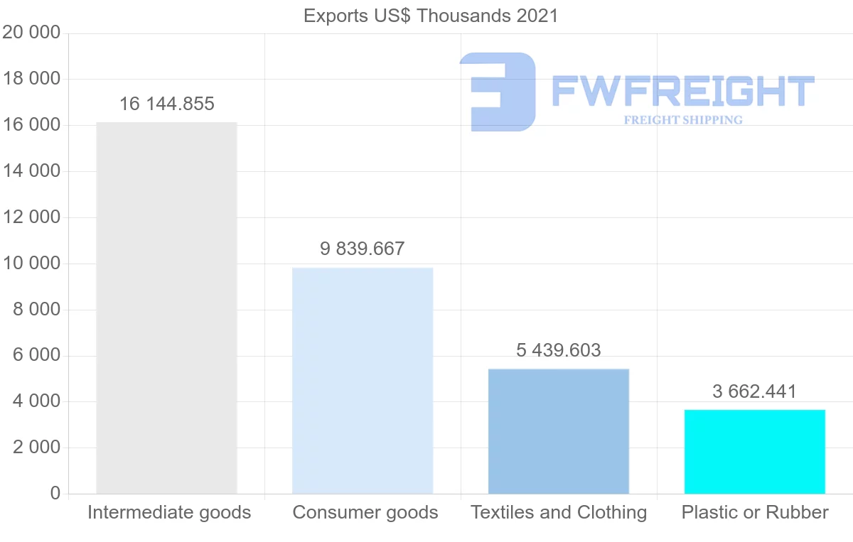 Shipping company from South Korea to Zambia
