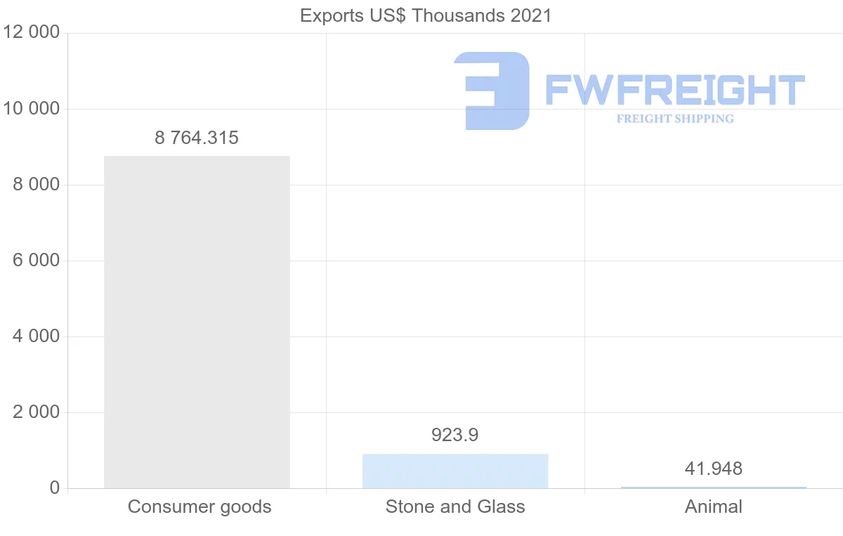 Shipping company from Spain to Brunei