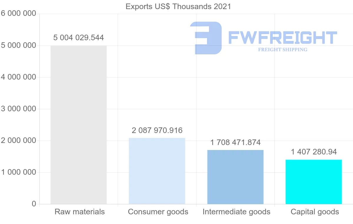 Shipping company from Spain to China