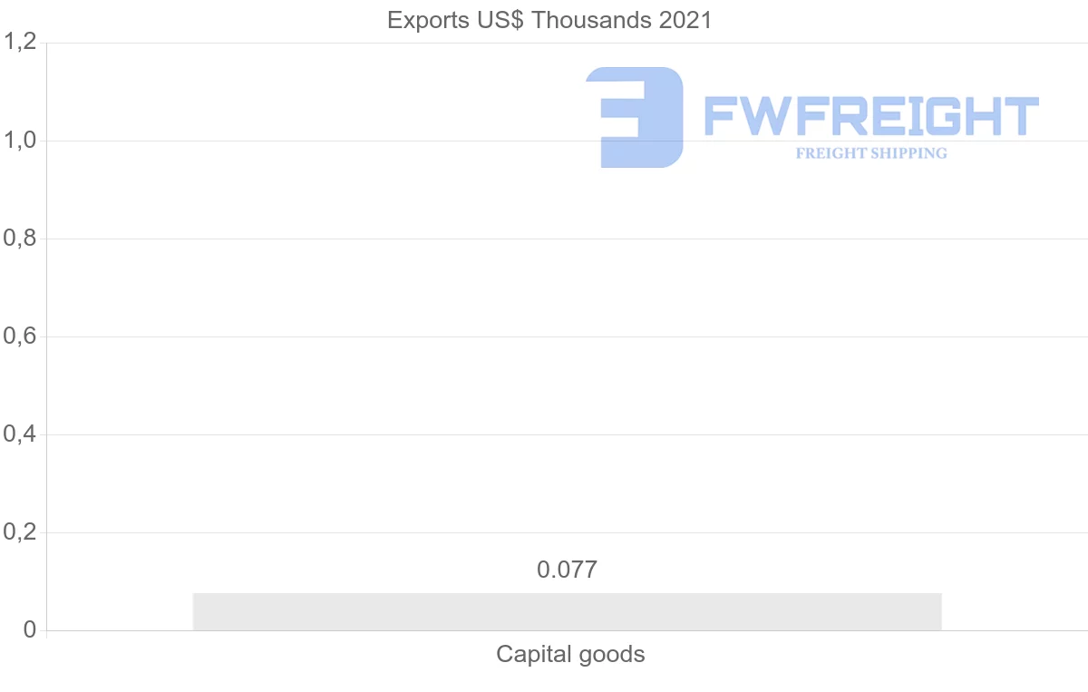 Shipping company from Spain to Cook Islands