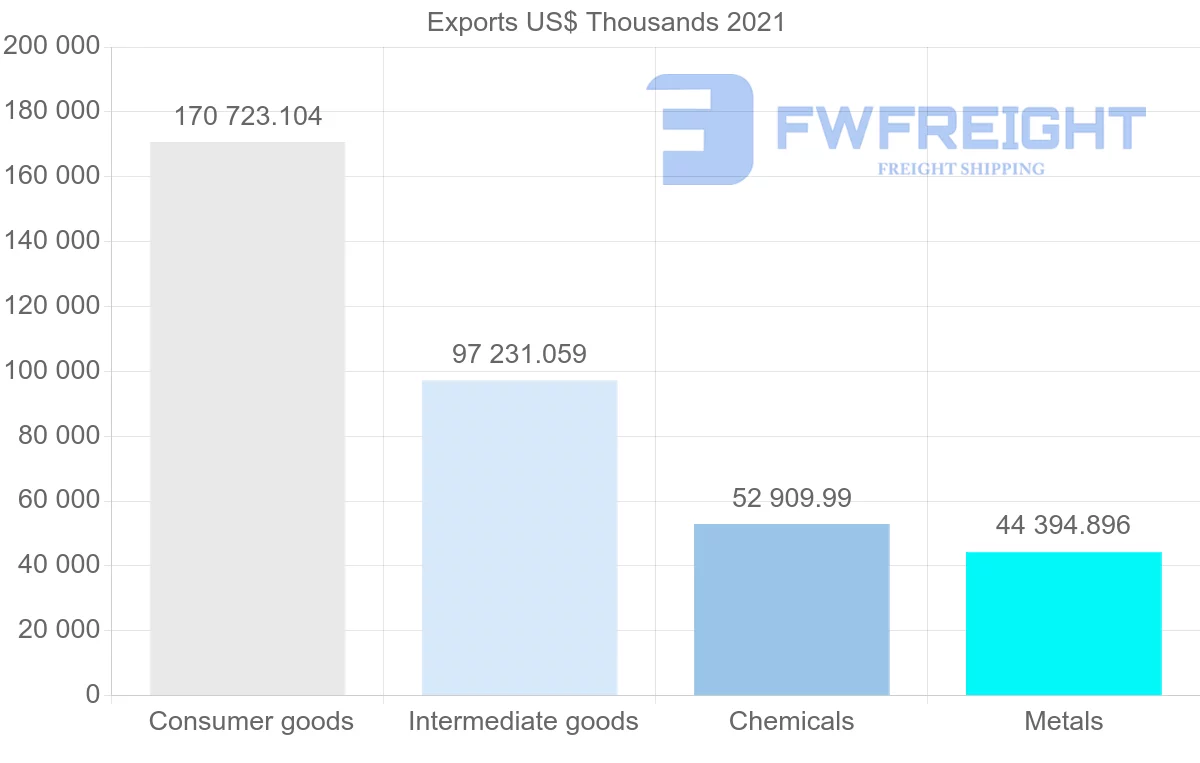 Shipping company from Spain to Costa Rica