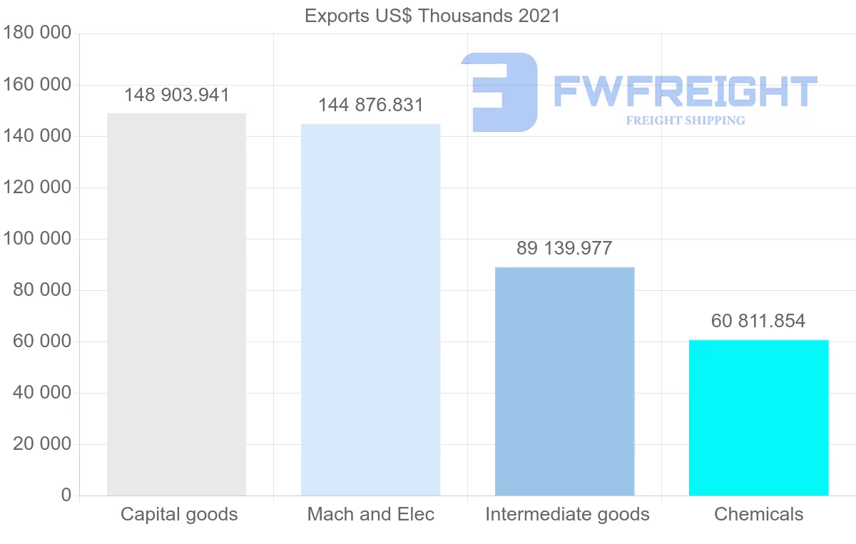 Shipping company from Spain to Iran