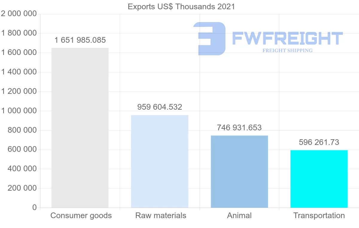 Shipping company from Spain to Japan