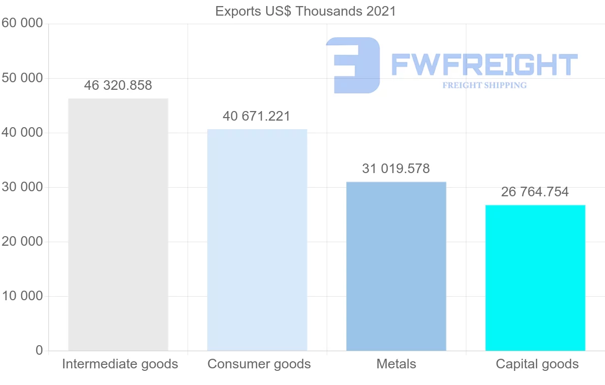 Shipping company from Spain to Kenya
