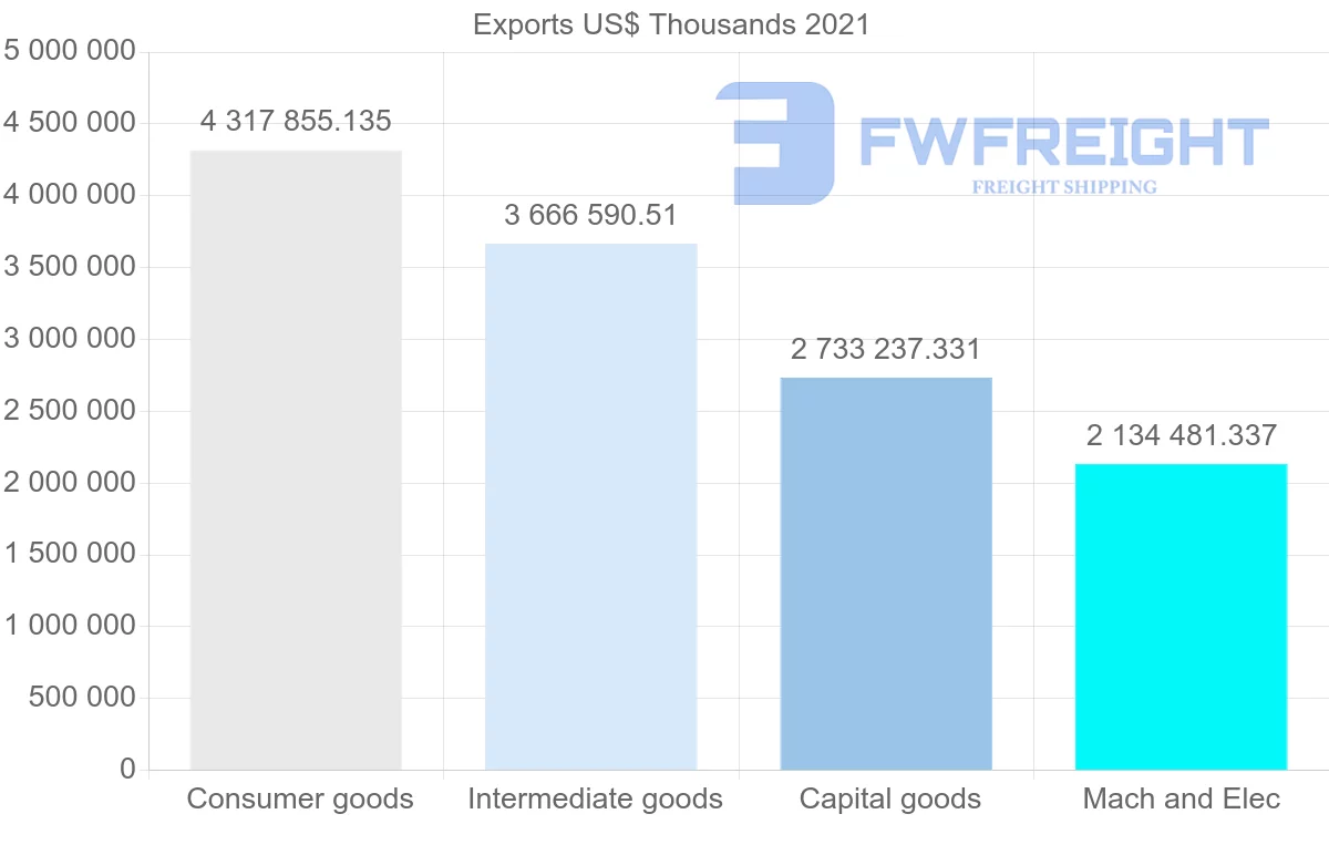 Shipping company from Spain to Morocco