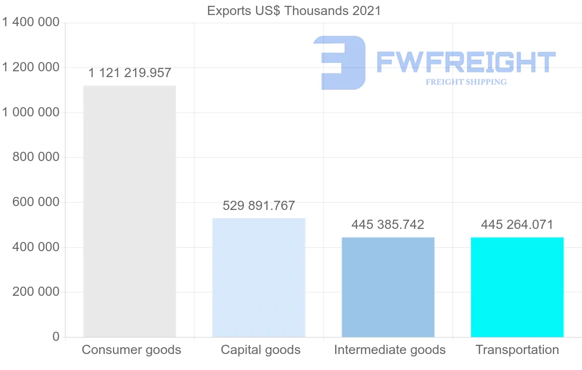 Shipping company from Spain to Romania