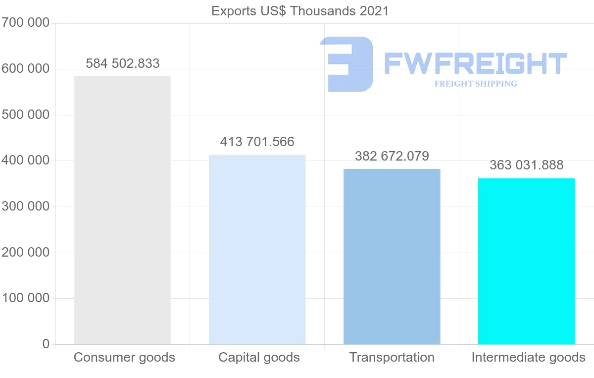 Shipping company from Spain to South Africa