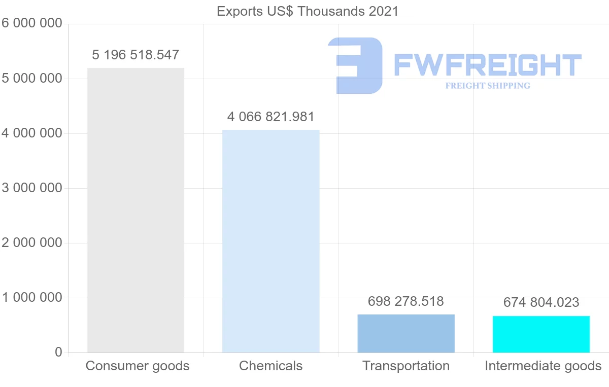 Shipping company from Spain to Switzerland