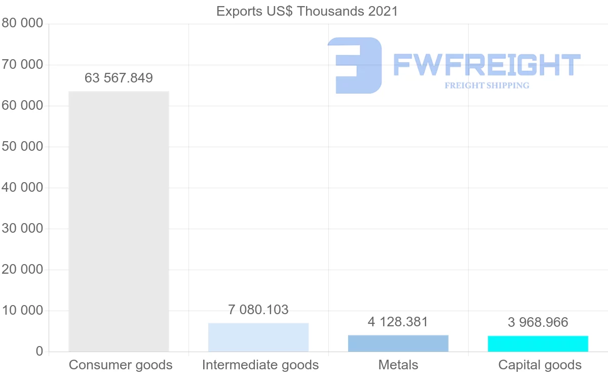 Shipping company from Spain to Trinidad and Tobago