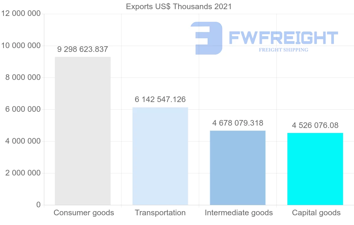 Shipping company from Spain to United Kingdom