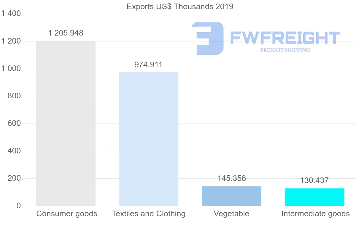 Shipping company from Sri Lanka to Croatia