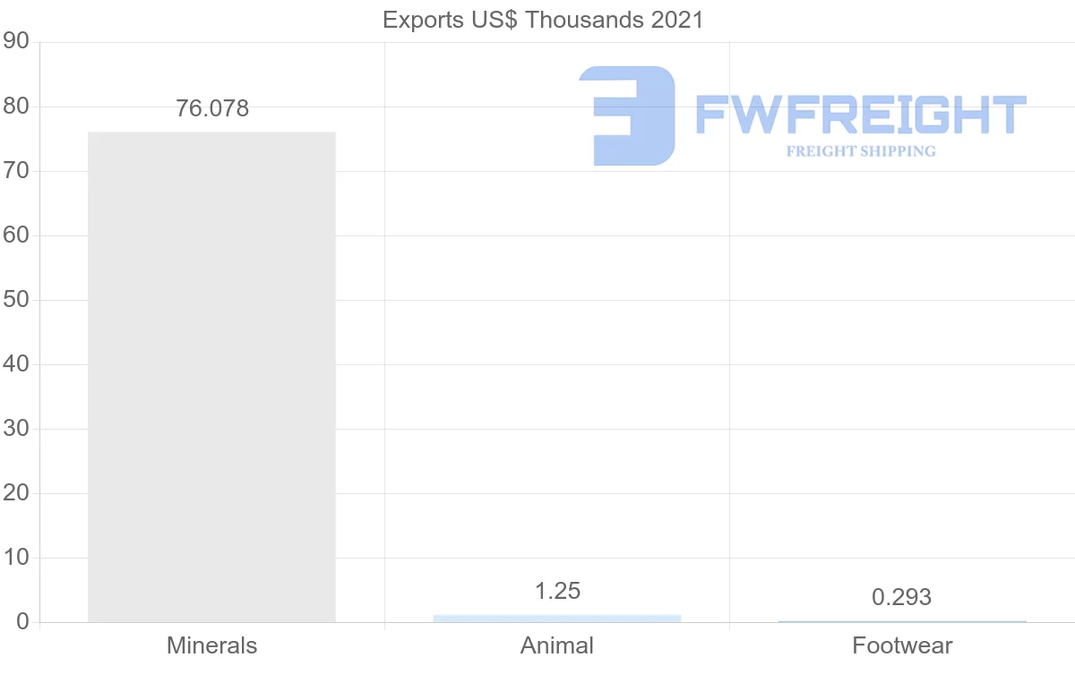 Shipping company from Sri Lanka to Egypt