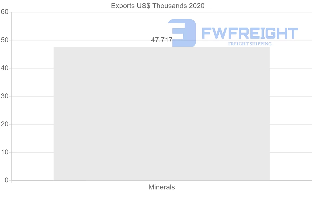 Shipping company from Sri Lanka to Hong Kong