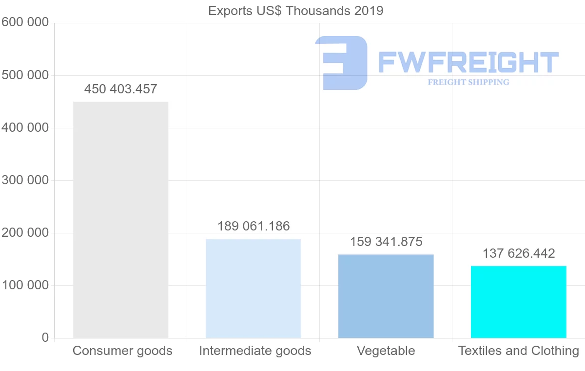 Shipping company from Sri Lanka to India