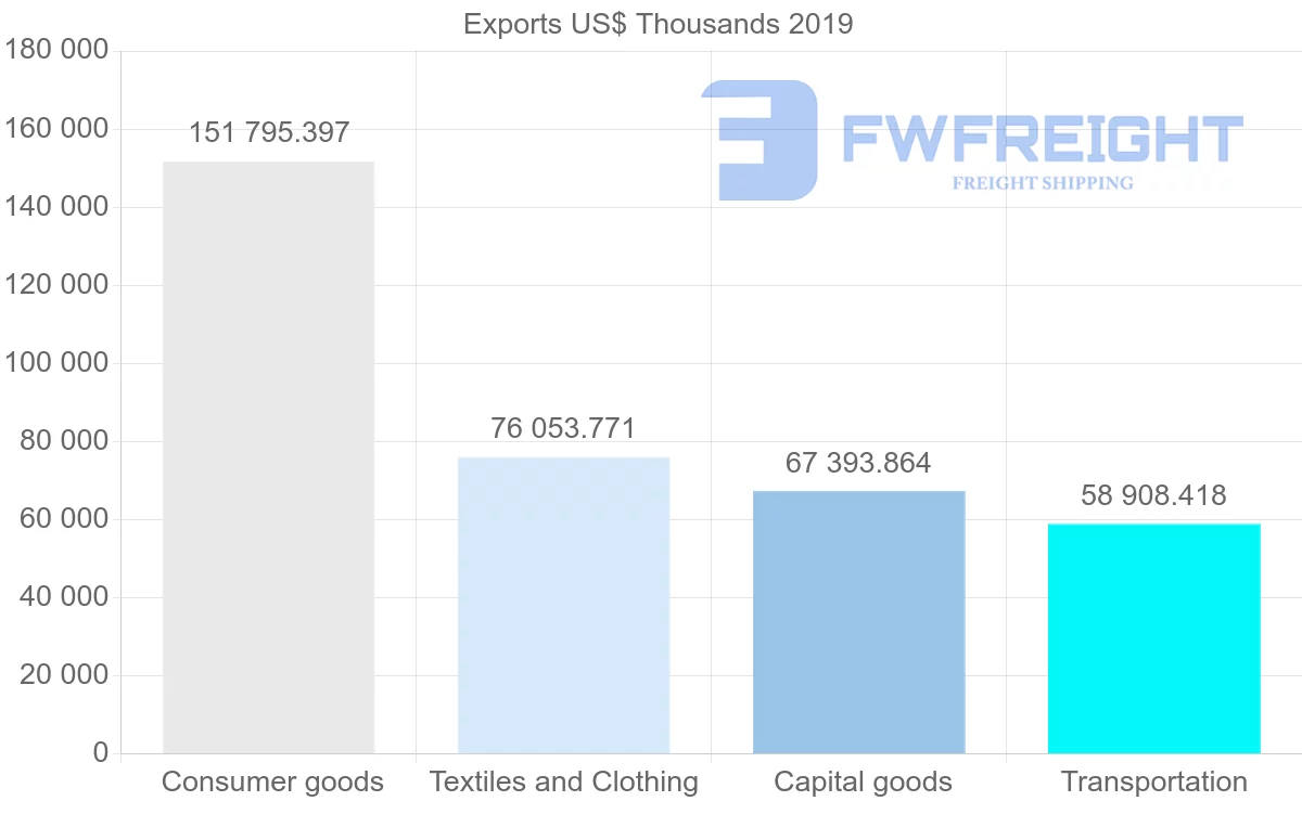 Shipping company from Sri Lanka to Japan