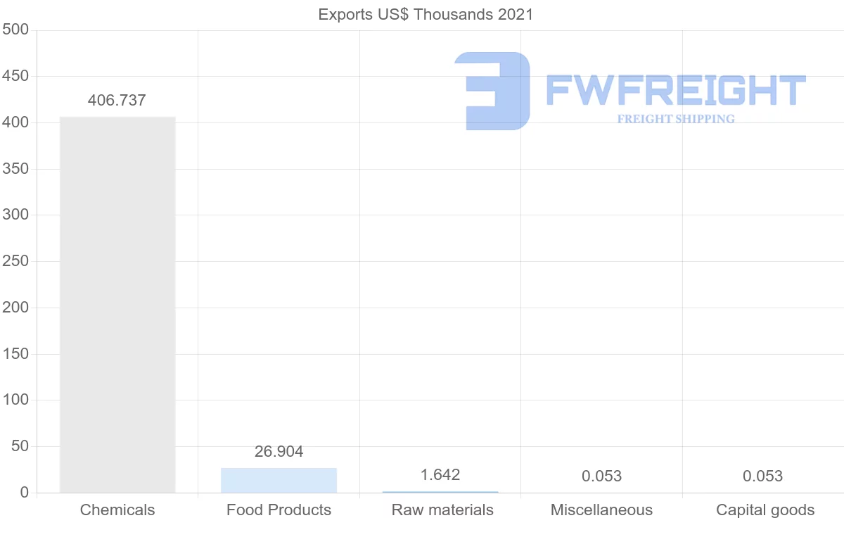Shipping company from Sri Lanka to Kyrgyzstan