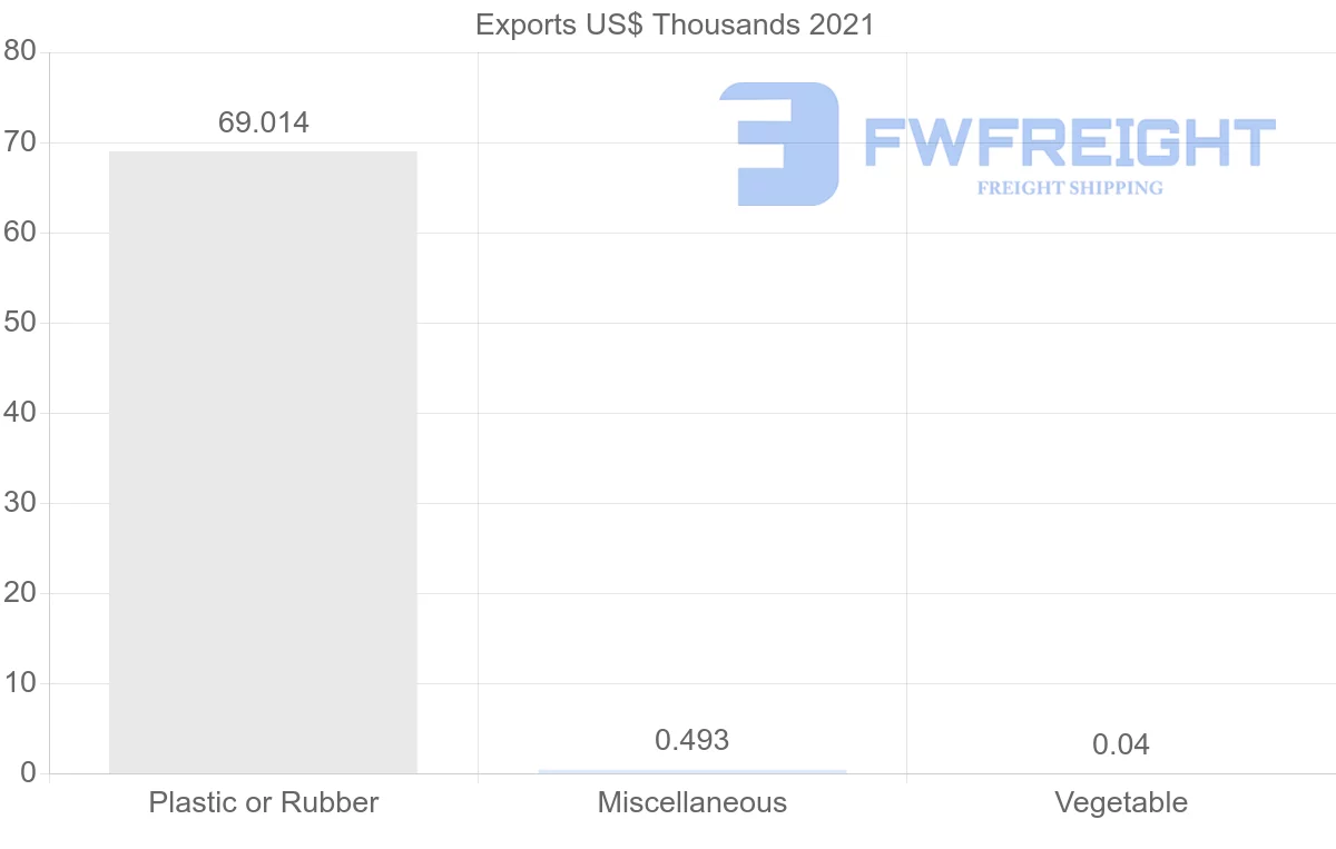 Shipping company from Sri Lanka to Malawi