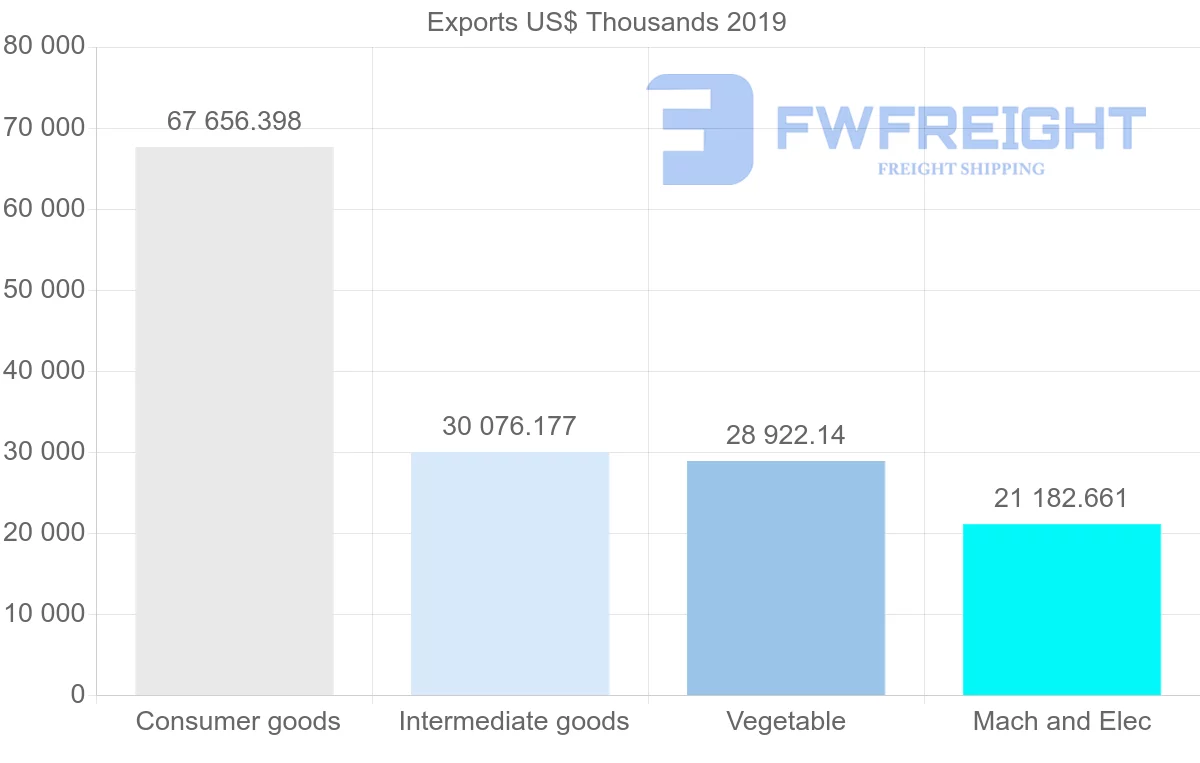 Shipping company from Sri Lanka to Maldives