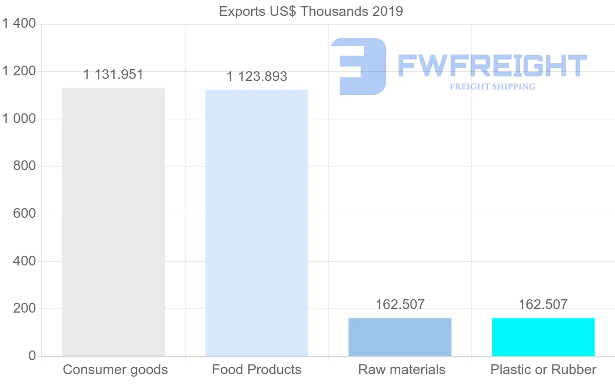 Shipping company from Sri Lanka to Montenegro