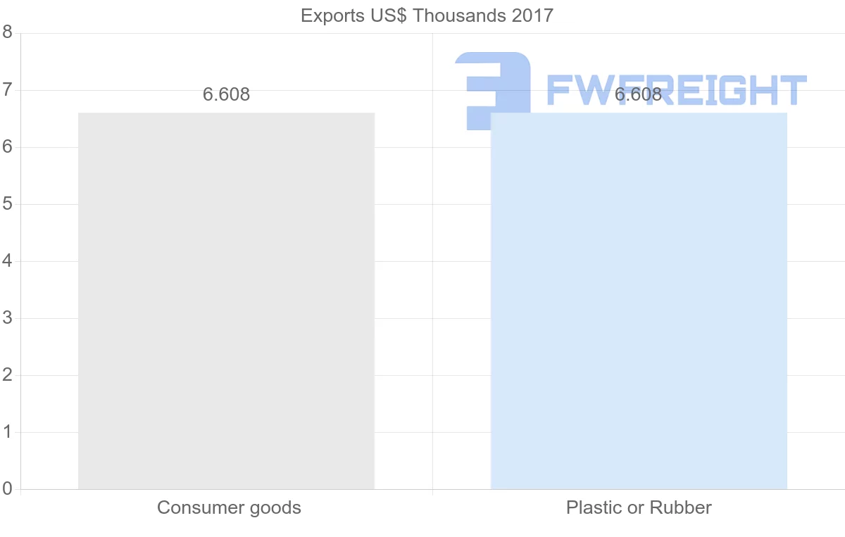 Shipping company from Sri Lanka to Montserrat