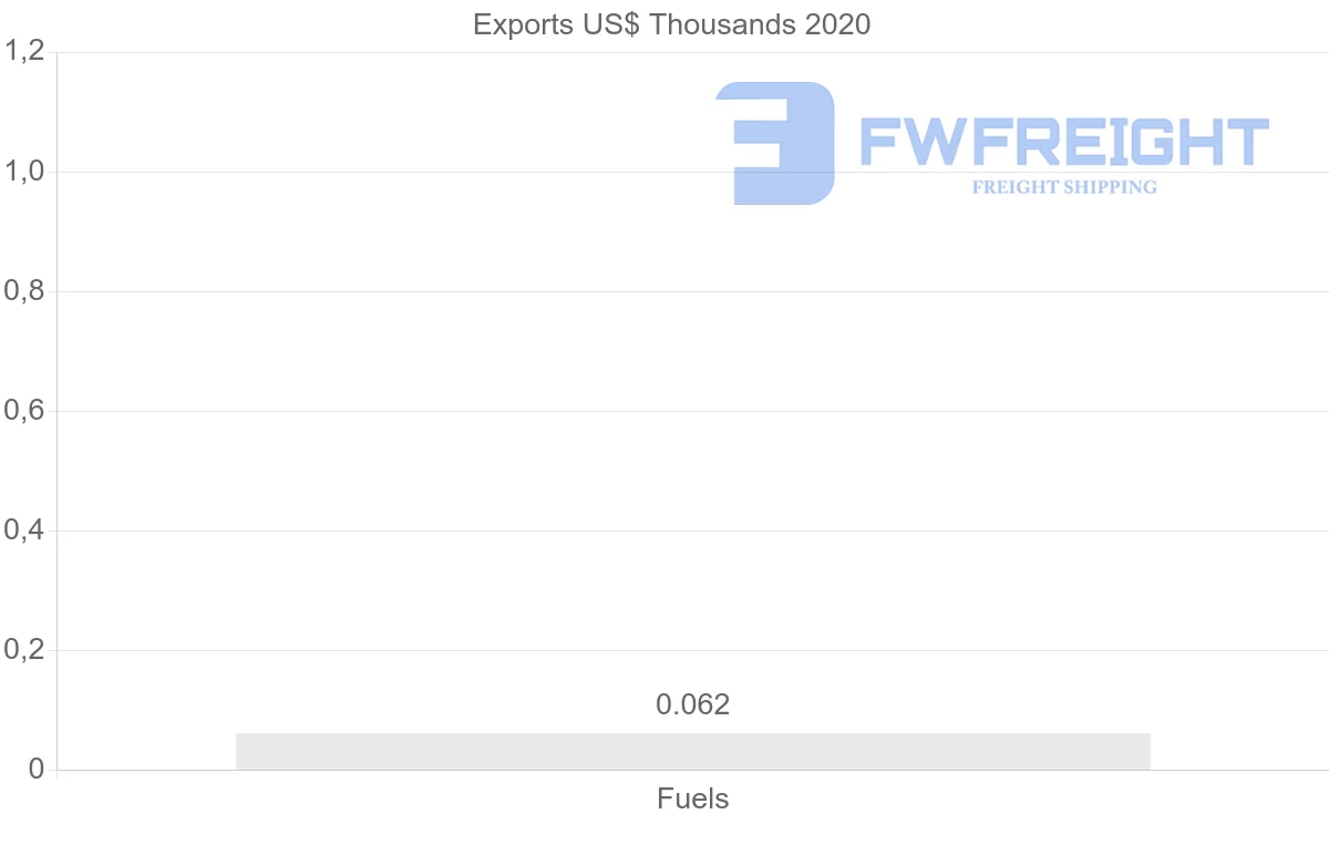 Shipping company from Sri Lanka to Norway
