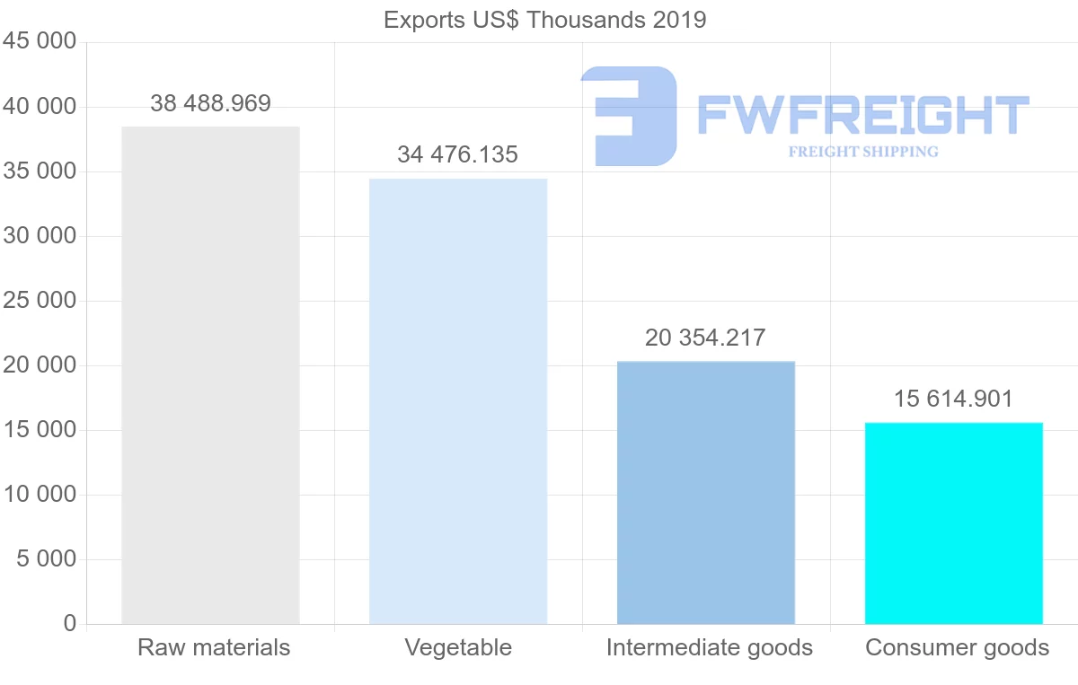 Shipping company from Sri Lanka to Pakistan