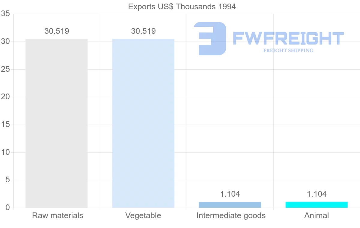 Shipping company from Sri Lanka to Reunion