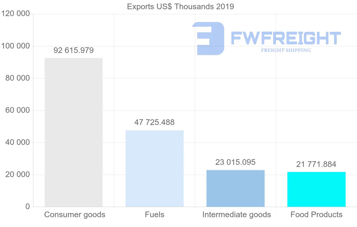 Shipping company from Sri Lanka to Singapore