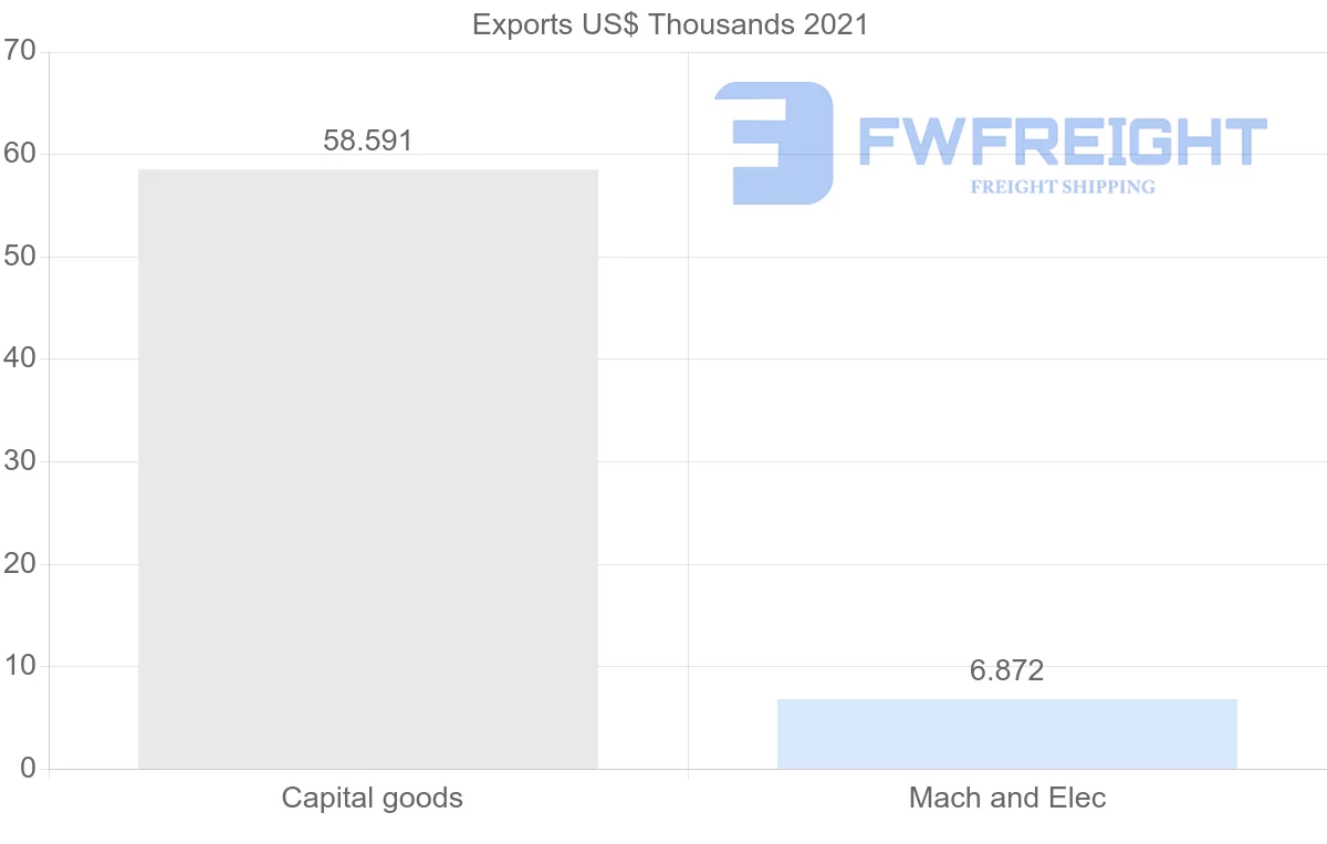 Shipping company from Sri Lanka to Slovenia