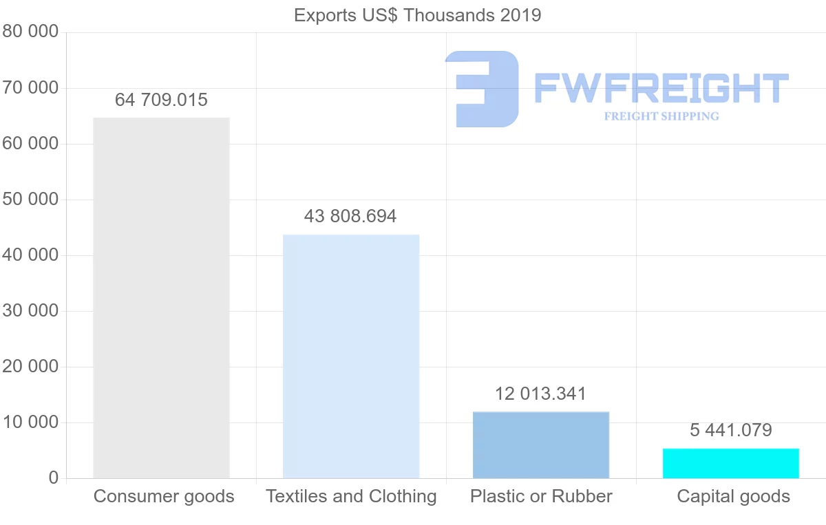 Shipping company from Sri Lanka to Sweden