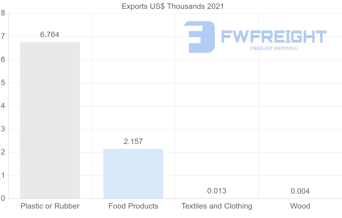 Shipping company from Sri Lanka to Tajikistan