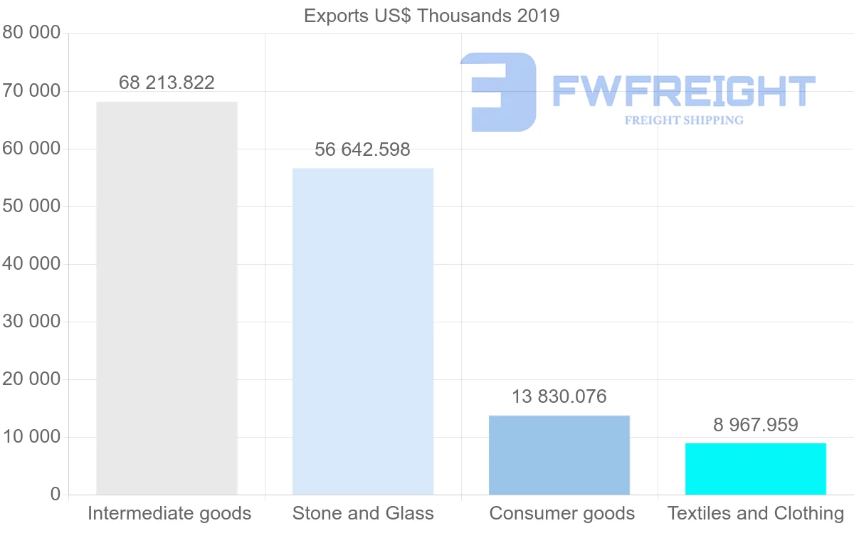 Shipping company from Sri Lanka to Thailand