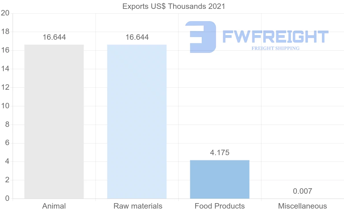 Shipping company from Sri Lanka to Turkmenistan