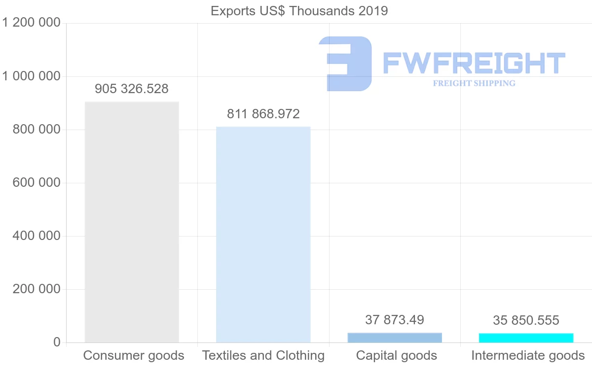 Shipping company from Sri Lanka to United Kingdom
