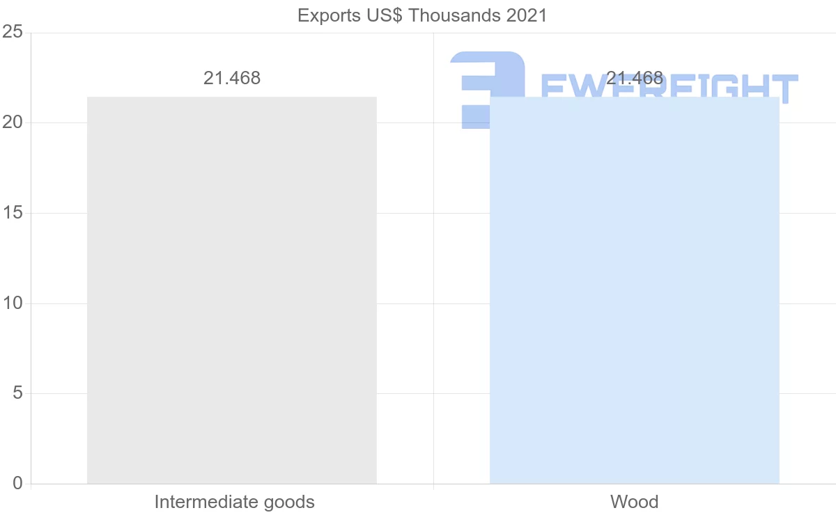 Shipping company from Suriname to Egypt