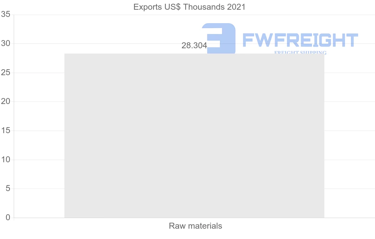 Shipping company from Suriname to Greece