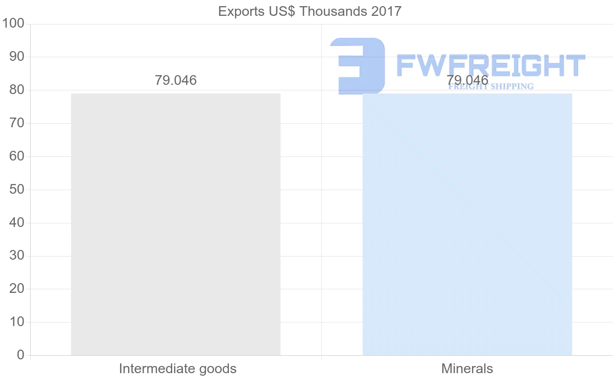 Shipping company from Suriname to Montserrat