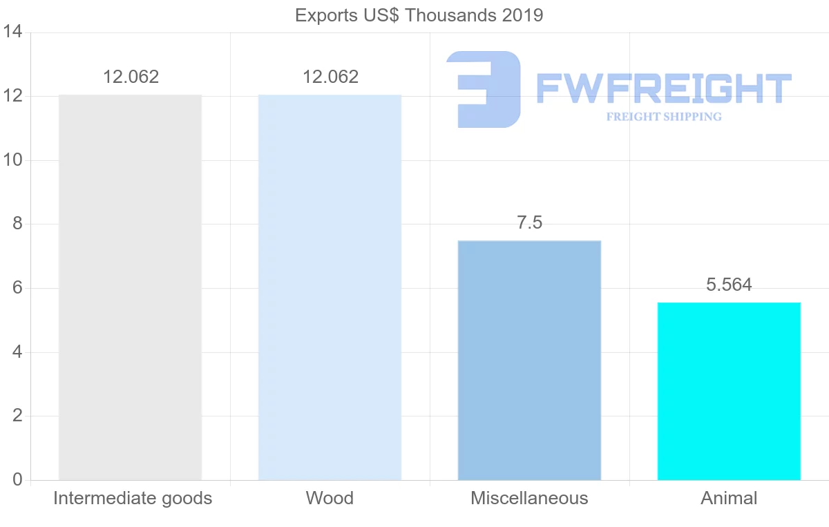 Shipping company from Suriname to South Africa