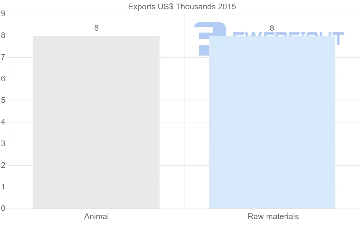 Shipping company from Suriname to Turks and Caicos Islands
