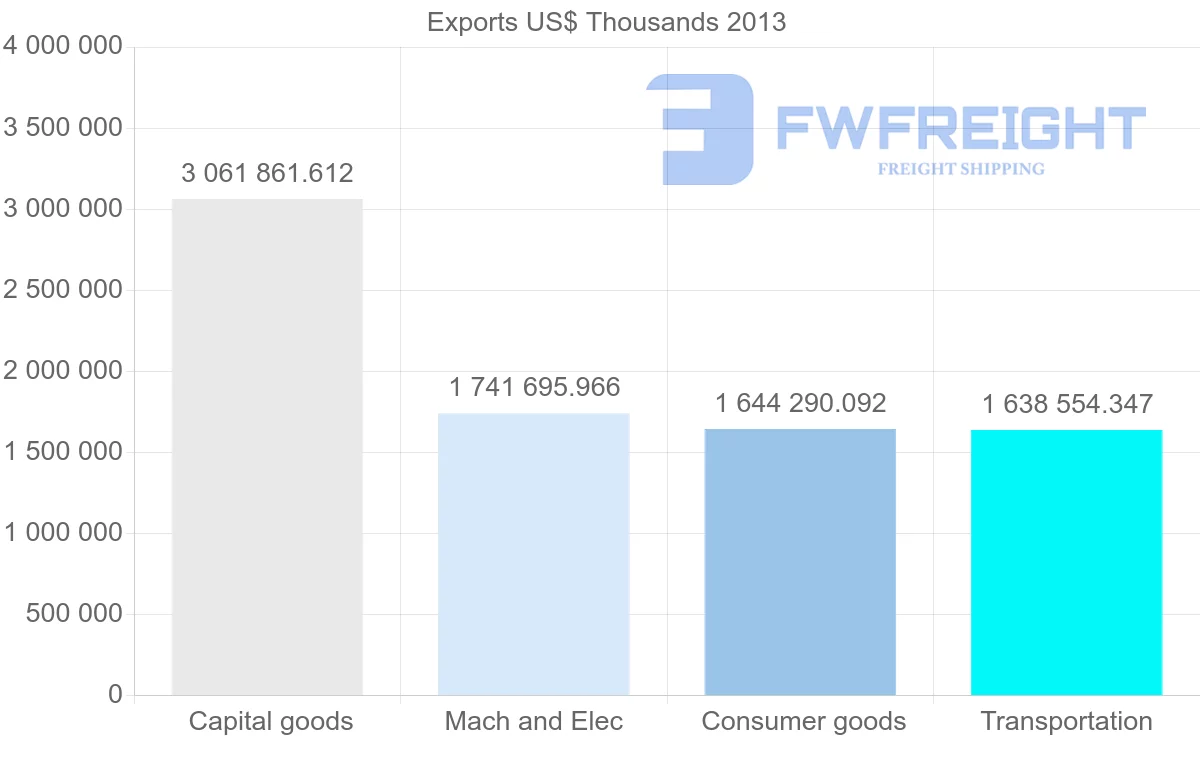 Shipping company from Sweden to Belgium