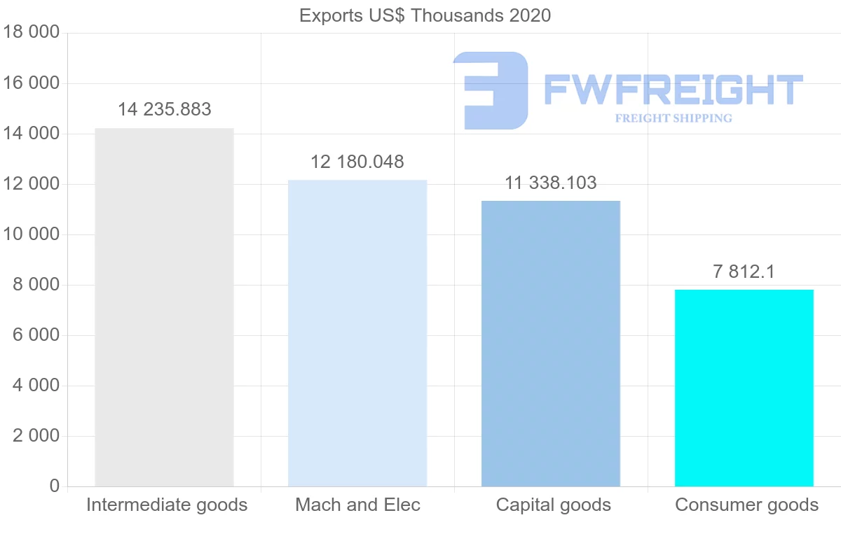 Shipping company from Sweden to Costa Rica