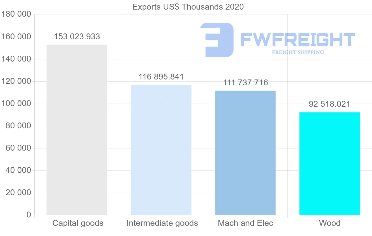 Shipping company from Sweden to Indonesia