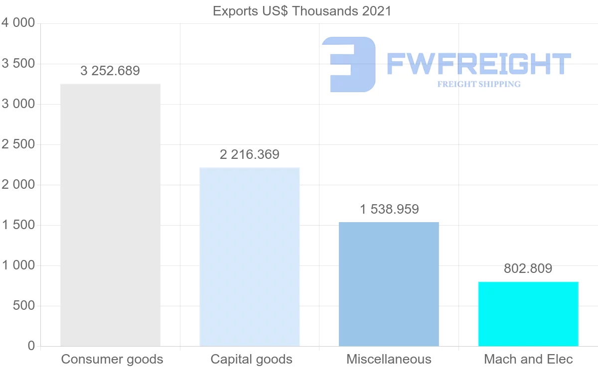 Shipping company from Switzerland to Afghanistan